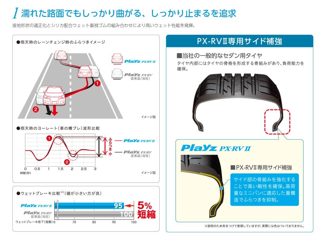 205/60R16 ブリヂストンPIAYZ PX-RVII 4本2024年製造 Playz [4本以上で送料無料]Playz PX-RVII 205/60R16 92H