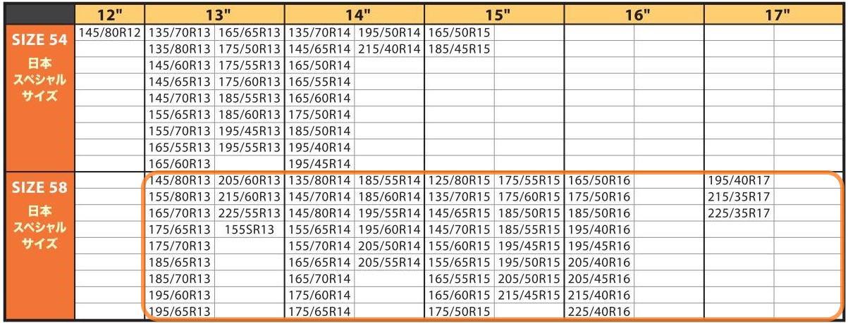62サイズ対応表