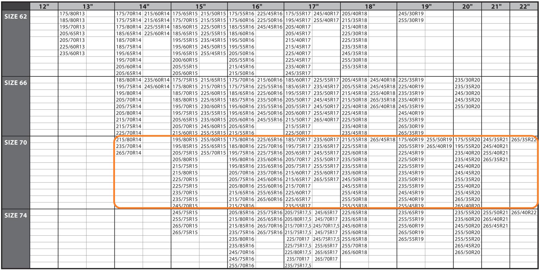 62サイズ対応表