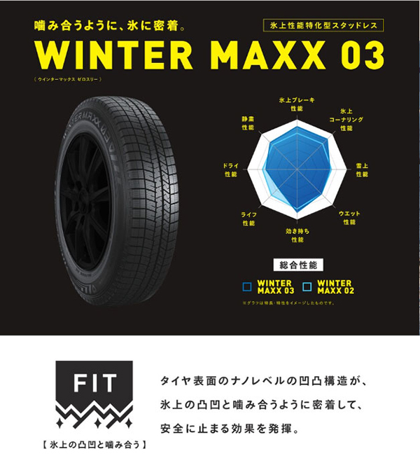 DUNLOP 自動車 冬タイヤ、ホイールセット（リム径（ホイールサイズ