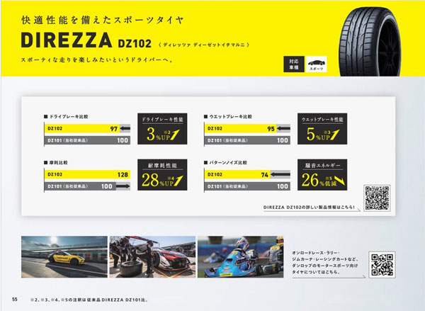 DIREZZA GR86(ZN8)/86(ZN6)等 選べる特注スペックホイール DUNLOP