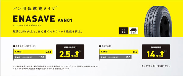 DUNLOP ENASAVE VAN01 195/80R15 107/105L LT 15インチ 夏タイヤ 4本 2019年製 バリ溝 キャラバン ハイエース等　(MTQ12)クレジットカード QRコード決済可能 ダンロップVAN01 195/80R15 107/105L 4本セット工賃込 岐阜県中津川市