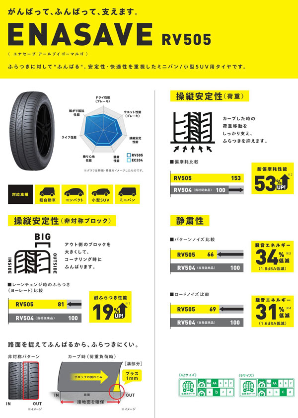 フィット(GE系)等 タイヤ＆ホイール4本SET ダンロップ エナセーブRV505 175/65R15 84H ザイン EK 15x5.5j+43 4H/100 ソリッドブラック インボイス対応 : rv505 1756515 sein ek 43 4 100 h : タイヤエイト刈谷店