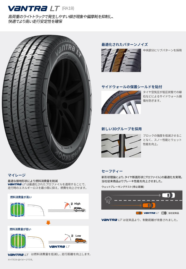 Vantra ハイエース専用 タイヤ＆特注カラーホイール ハンコック LT