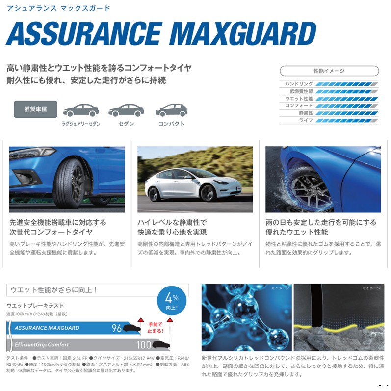 ASSURANCE サマータイヤ 4本セット 185/55R16 83V GOODYEAR