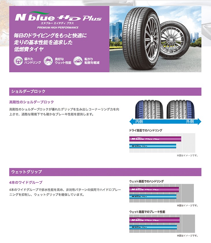 エヌブルー 【 数量限定 】 サマータイヤ 215/60R16 95H 16インチ
