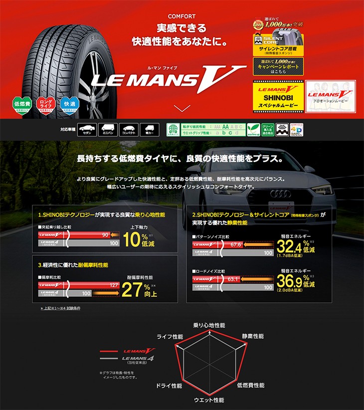 ダンロップ ルマン5 （LE MANS V） 195/65R15 91H 低燃費タイヤ 4本セット 2022年製 :dl-lemans5-195- 65r15-4set:タイヤ市場ショッピング - 通販 - Yahoo!ショッピング