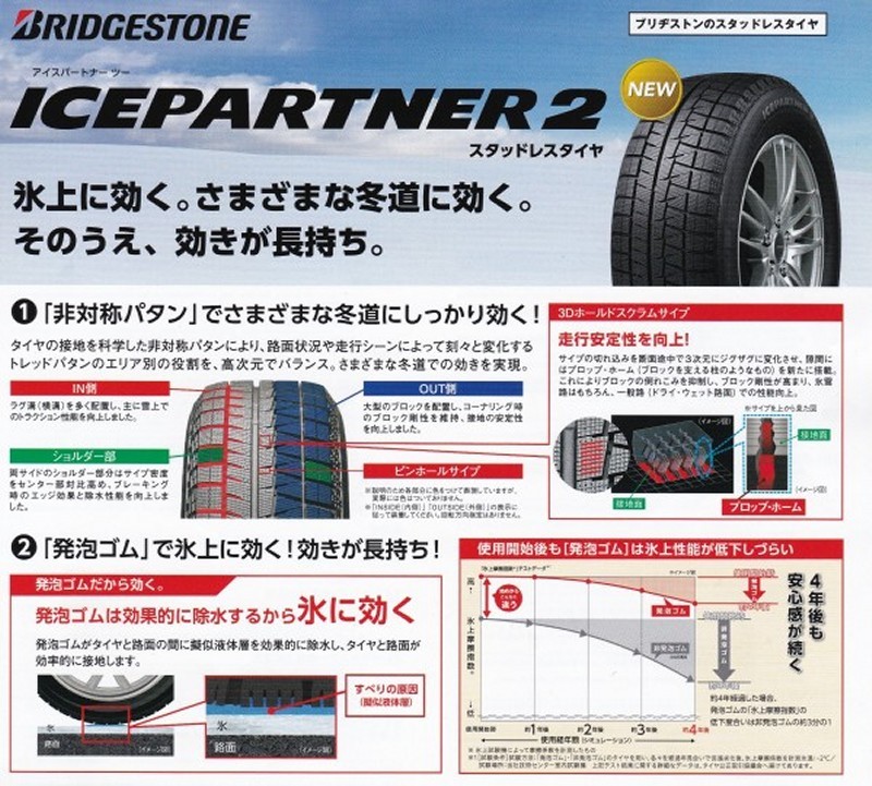 205/60R16 RP8系ステップワゴン BRIDGESTONE ICEPARTNER2 16x6.5J 5穴 