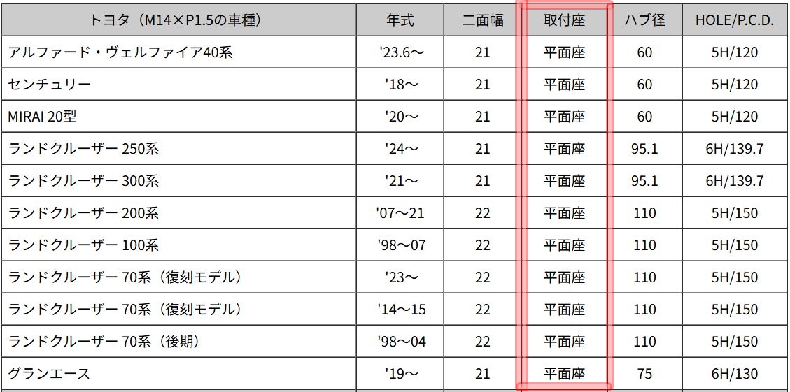 アルファード 40系 トヨタ純正アルミホイール...の詳細画像2