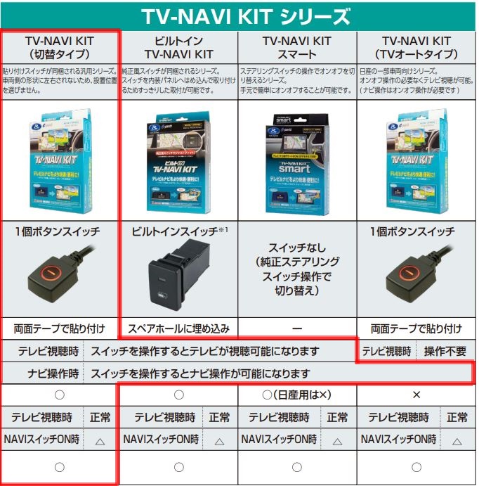 Data System（データシステム） スズキ ソリオ MAD7S R7.2〜 テレビ