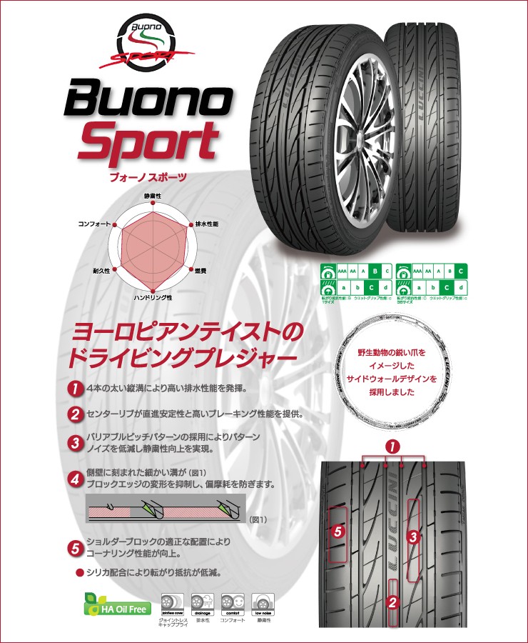 245/30R20 97Y XL ルッチーニ ヴォーノ スポーツ 夏 サマータイヤ 単品