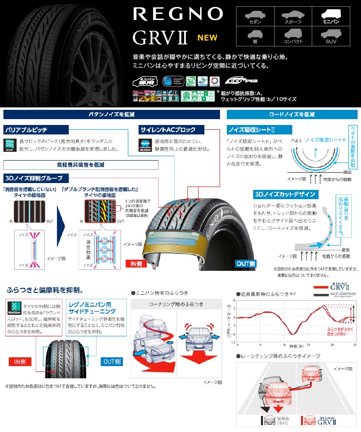 195 65R15 91H サマータイヤ 1本価格《2本以上ご購入で送料無料》5,890円 夏 タイヤ トーヨー エスディーセブン 単品 SD-7