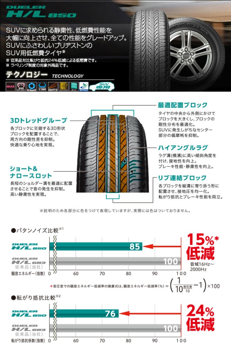 DUELER 225/65R17 102H ブリヂストン デューラー H/L 850 Rapid