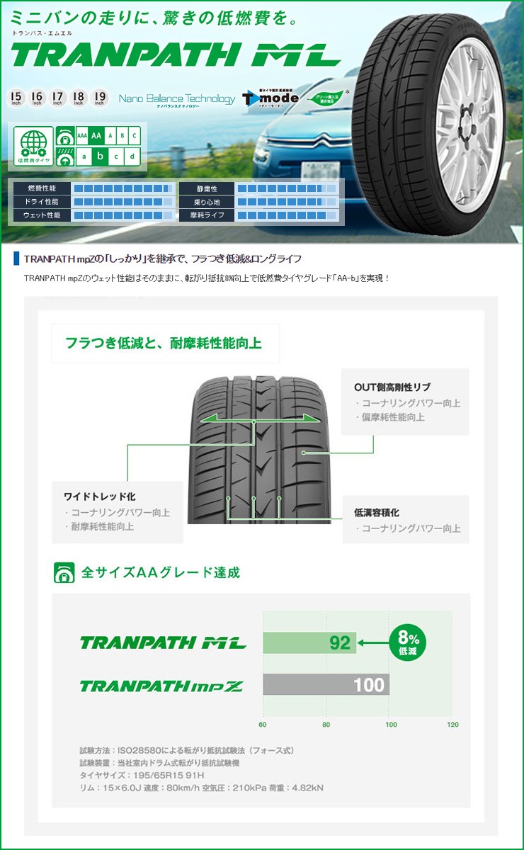 革新的なテクノロジーの-215/55R17 トーヨータイヤ SD-7 新品サマー
