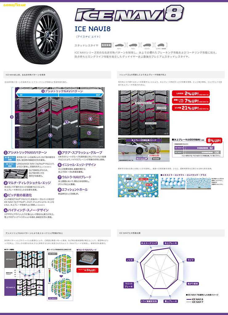 アイスナビ 155/65R14 75Q グッドイヤー アイスナビエイト INFINITY