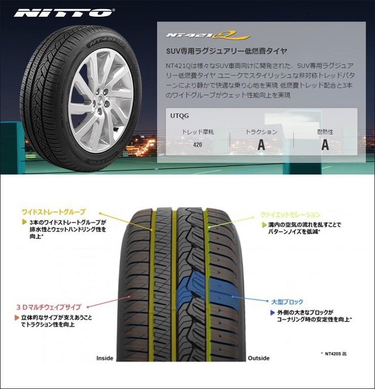 最大81%OFFクーポン タイヤ1本 265 50R20 111V NITTO ニットー NT421Q