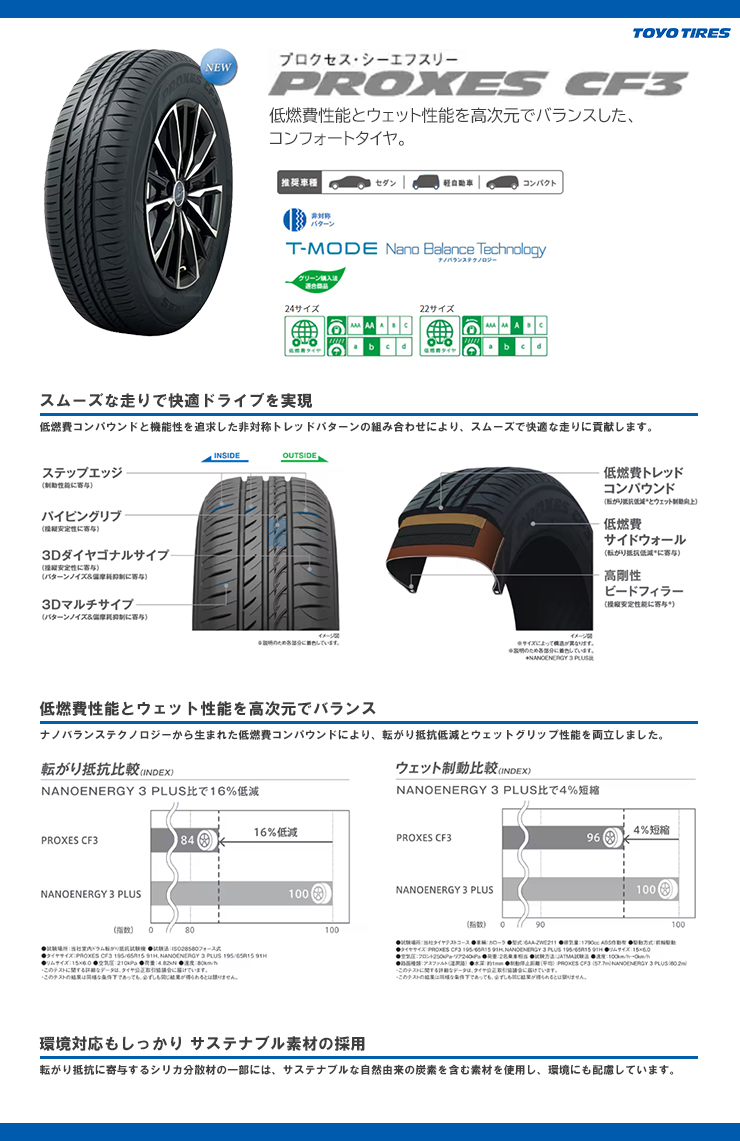 MJさん専用②タイヤほぼ新品！TOYO PROXES CF3 185/65R15 MJさん専用②タイヤほぼ新品！TOYO PROXES CF3 185/65R15 TOYO TIRE