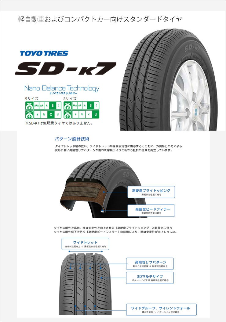 145/80R13 75S トーヨー タイヤ エスディーケ−セブン EuroSpeed V25