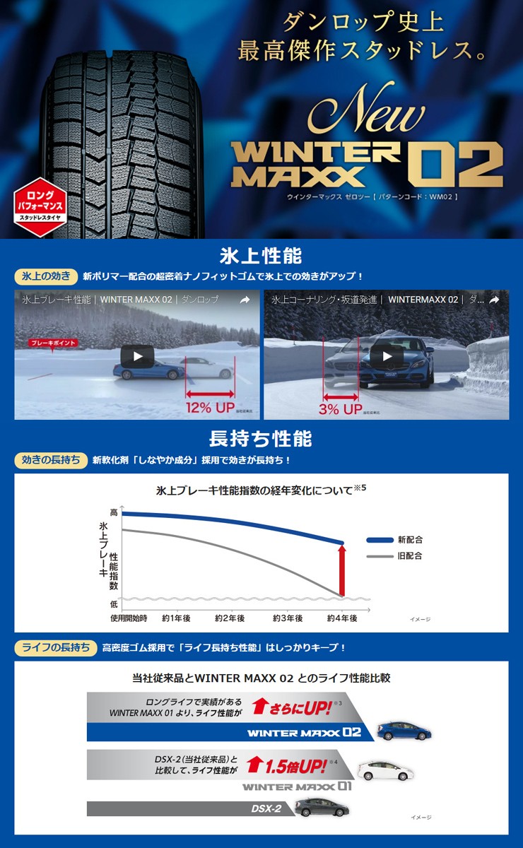 175/65R14 ダンロップ WINTER MAXX02 WM02 ウインターマックス02 冬 