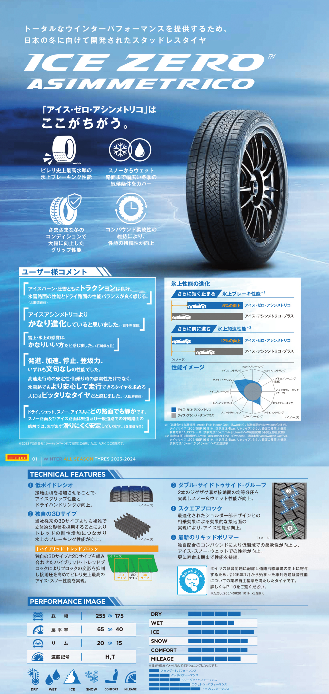 ICE ASIMMETRICO カローラクロス 215/60R17 スタッドレス