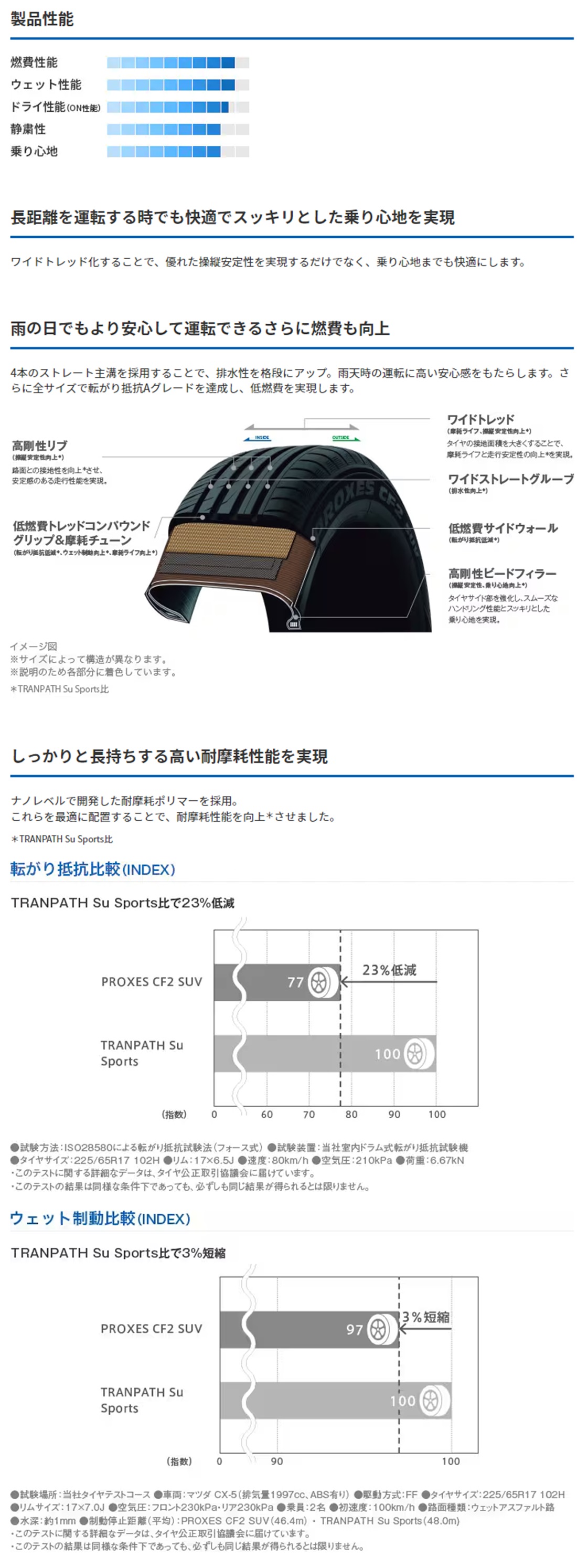 商品説明