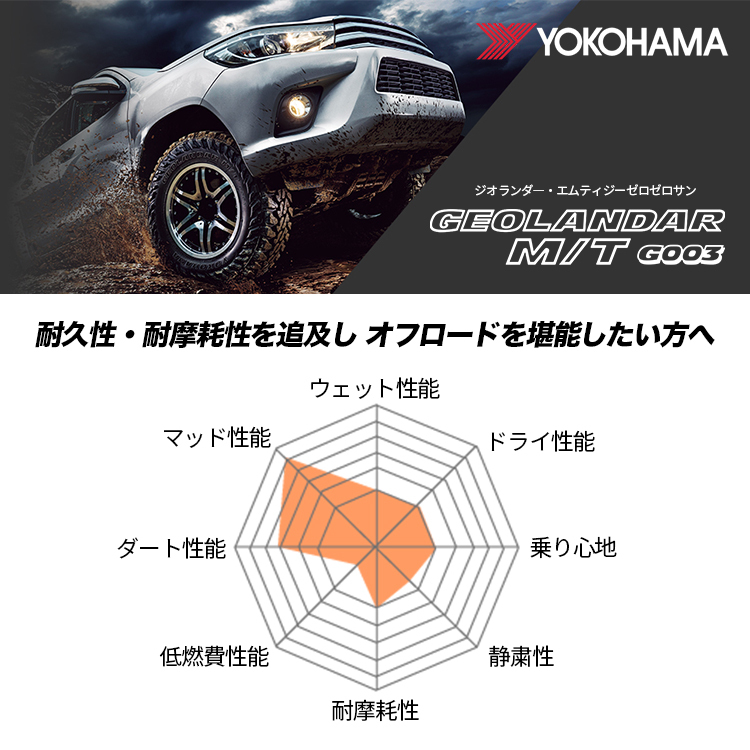 4本セット DELTAFORCE OVAL 20x9.0J 5/130 +25 SBK YOKOHAMA GEOLANDAR M/T G003 285/55R20 LT ベンツ Gクラス W463｜tireshop4u-4｜09