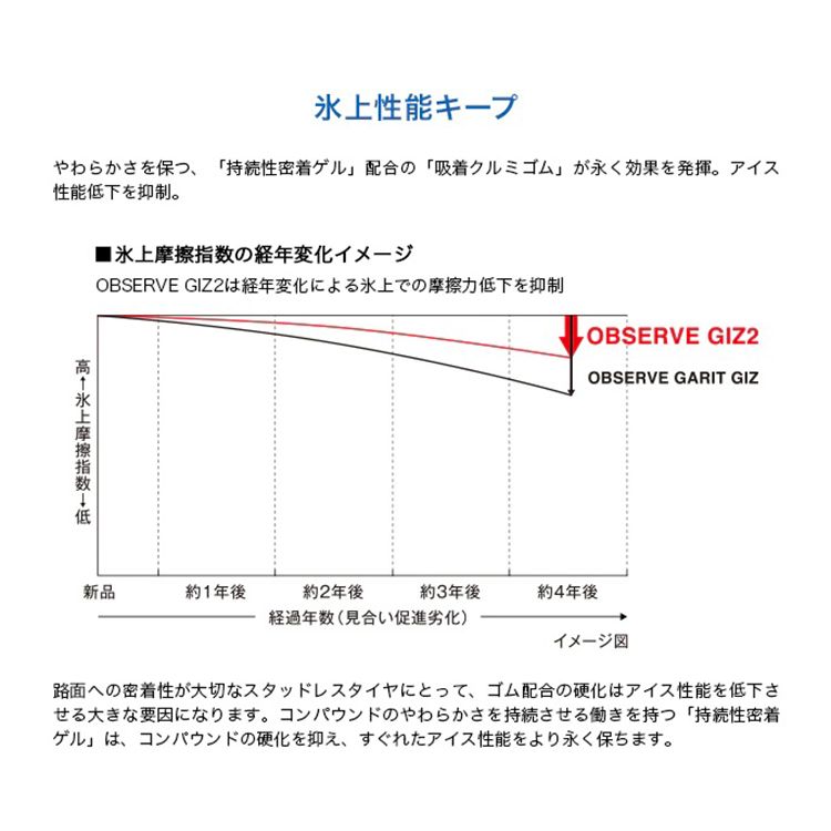2025年製 スタッドレス4本セット ホイールお任せ 14x5.5J 4/100+40 TOYO トーヨー OBSERVE GIZ2 ギズ2 165/70R14 ソリオ ヴィッツ ポルテの画像