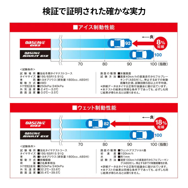 2025年製 スタッドレス4本セット SCHNEIDER STAG 17x6.5J 5/114.3+40 SGM TOYO トーヨー OBSERVE GIZ2 ギズ2 195/60R17 プリウス 60系の画像