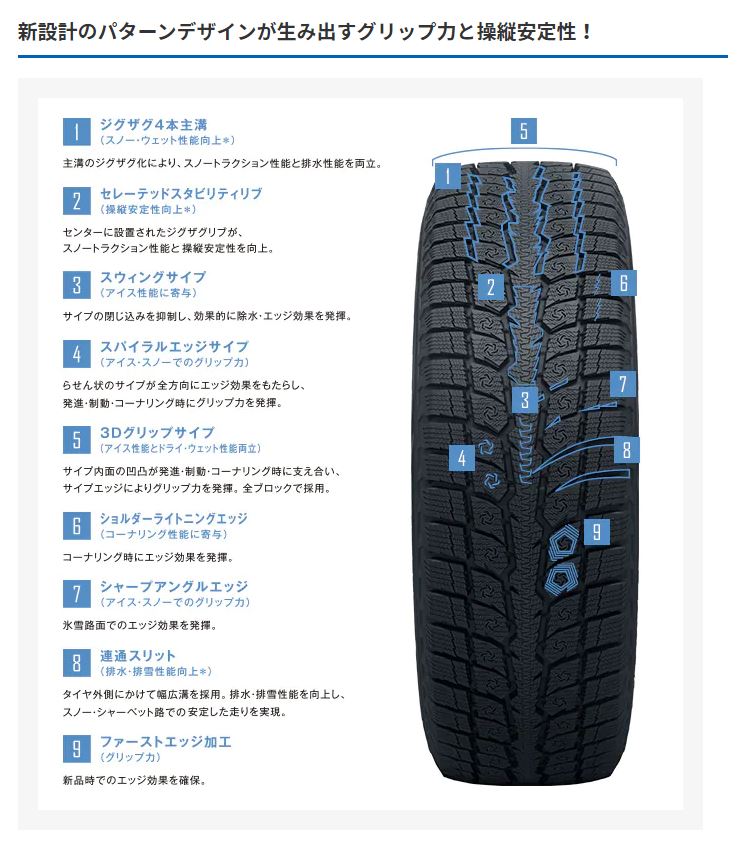 2025年製 スタッドレス4本セット DELTAFORCE OVAL 17x8.0J 6/139.7+20 