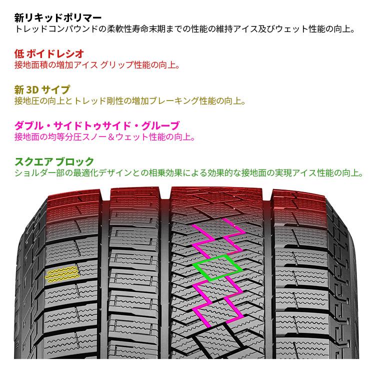 2023年製 スタッドレス 4本セット PIRELLI ICE ZERO ASIMMETRICO 225/65R17 選べるホイール 17x7.0J 5/114.3 ハリアー RAV4 CX-5｜tireshop4u-4｜08