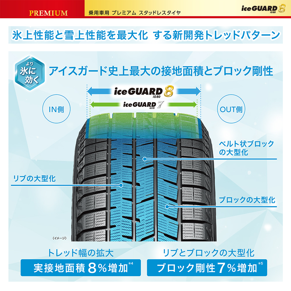 2025年製 スタッドレス4本セット STAG 14x4.5J 4/100 GRAY YOKOHAMA iceGUARD8 iG80 165/55R14 軽自動車 ムーヴ スペーシア アルト ワゴンRの画像