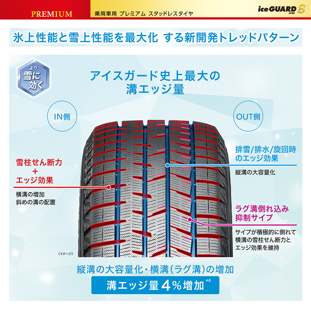 2025年製 スタッドレス4本セット SCHNEIDER STAG 15x6.0J 5/100+45 SGM