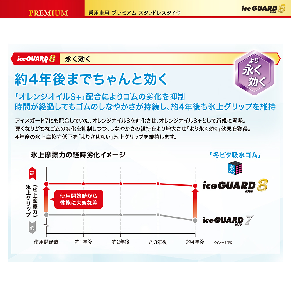 2025年製 スタッドレス4本セット STAG 14x4.5J 4/100 GRAY YOKOHAMA iceGUARD8 iG80 165/55R14 軽自動車 ムーヴ スペーシア アルト ワゴンRの画像