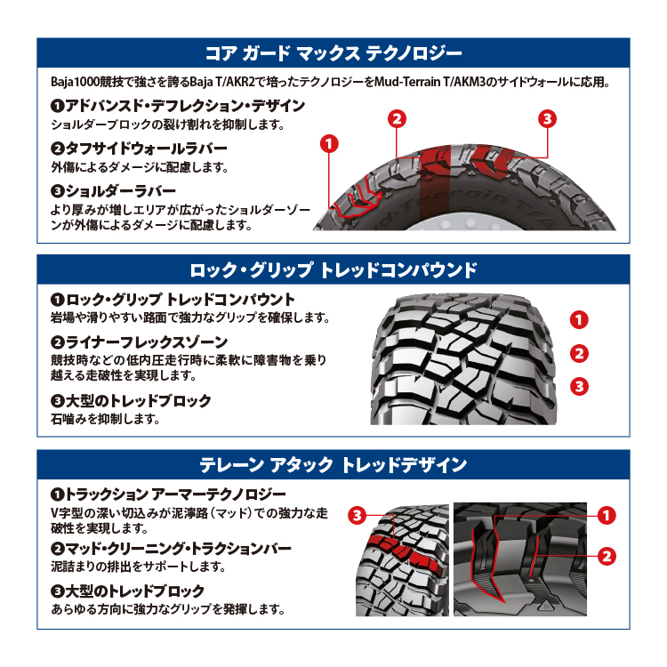 4本セット フォースデナリ DENALI 17x8.0J 6/139.7 +20 SBC BFグッドリッチ マッドテレーン T/A KM3 265/70R17 BL ハイラックスリフトup｜tireshop4u-4｜07