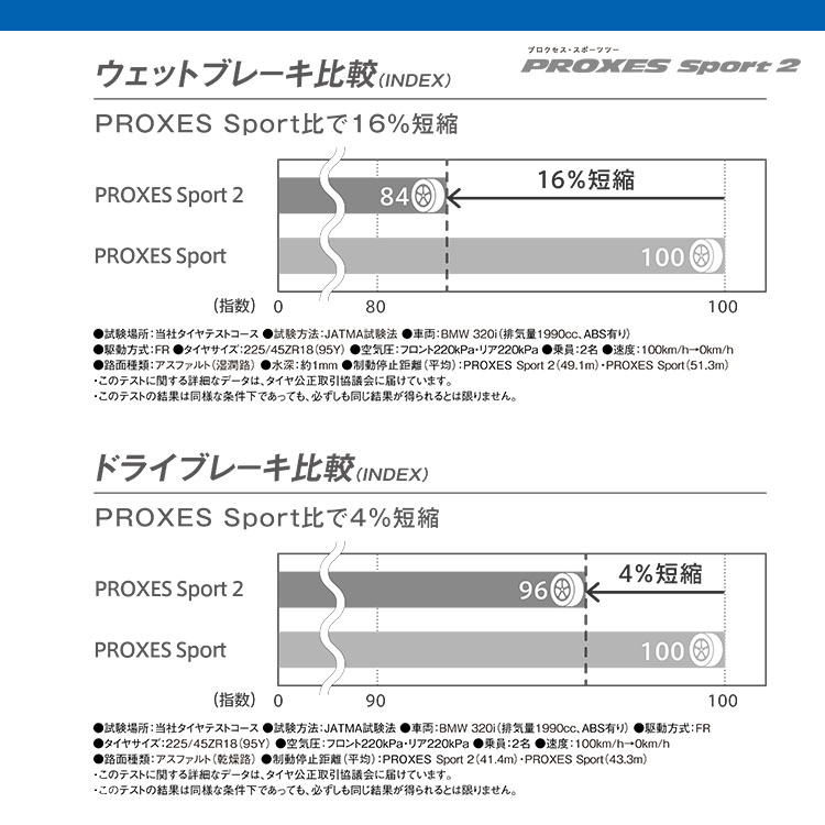 4本仕かける レーベンハート GXL106 20x8.5J 6/139.7 +20 TOYO トゥーヨー プロクセススポーツ Sport2 265/50R20 ハイラックス トライトン