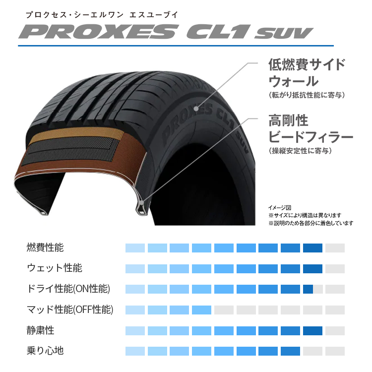 4本セット DELTAFORCE オーバル OVAL 18x8.0J 5/114.3+38 SBK TOYO トーヨー PROXES CL1SUV 225/55R18 低燃費タイヤ デリカD5 D:5 CV1W_16