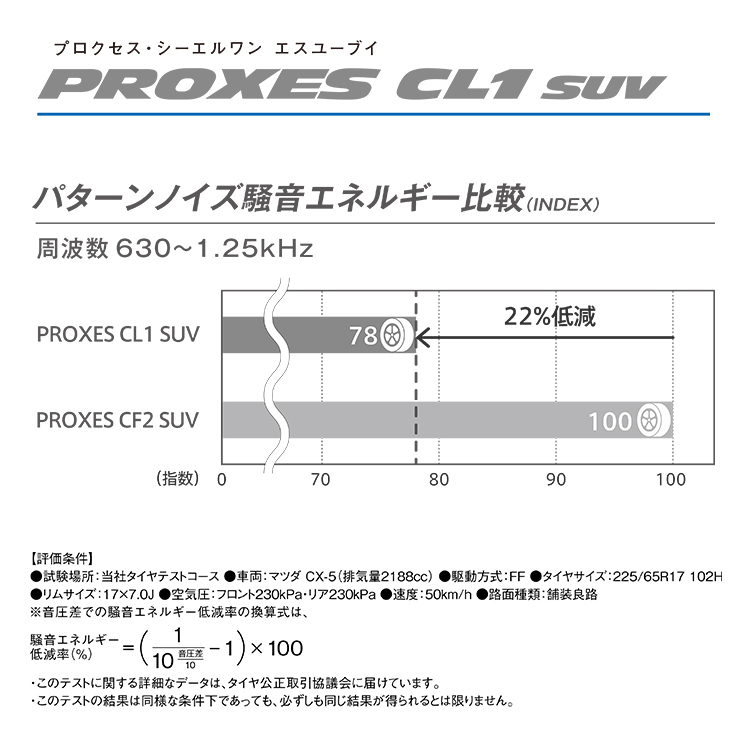4本セット DELTAFORCE オーバル OVAL 18x8.0J 5/114.3+38 SBK TOYO トーヨー PROXES CL1SUV 225/55R18 低燃費タイヤ デリカD5 D:5 CV1W_18