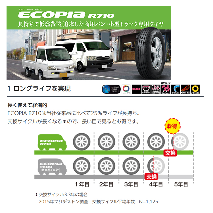 4本セット RIVAI リヴァイ プラスチックボム Bomb 13x4.0J 4/100+43 BE ブリヂストン エコピア R710 145/80R13 軽バン バモス カスタム車_12
