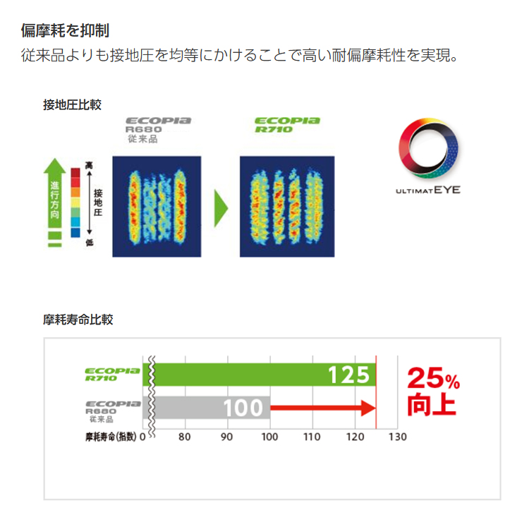 4本セット RIVAI リヴァイ プラスチックボム Bomb 13x4.0J 4/100+43 BE ブリヂストン エコピア R710 145/80R13 軽バン バモス カスタム車_14
