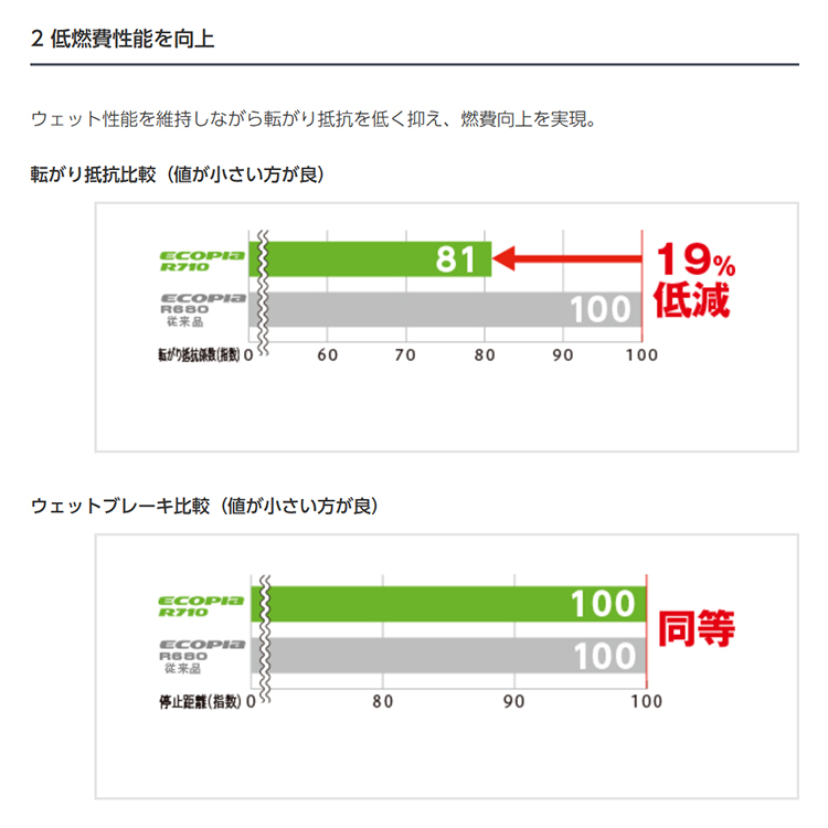 4本セット RIVAI リヴァイ プラスチックボム Bomb 13x4.0J 4/100+43 BE ブリヂストン エコピア R710 145/80R13 軽バン バモス カスタム車_15