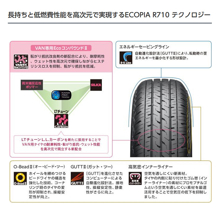 4本セット RIVAI リヴァイ プラスチックボム Bomb 13x4.0J 4/100+43 BE ブリヂストン エコピア R710 145/80R13 軽バン バモス カスタム車_16