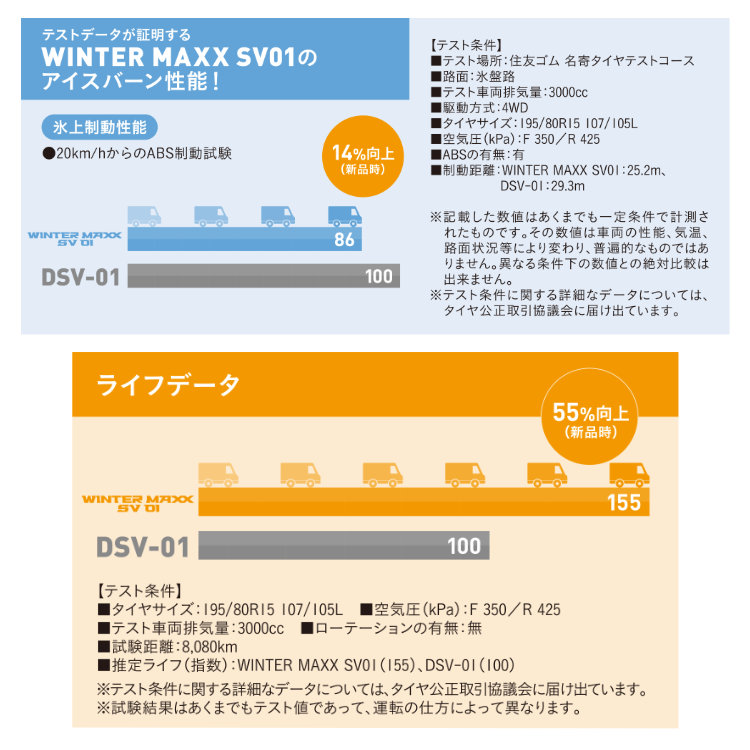2025年製 スタッドレス4本セット WEDS NeoCarrow 12x3.50B 12/100/110/114.3+34 SMB/SMBC DUNLOP WINTER MAXX SV01 145/80R12 軽トラ N-VANの画像