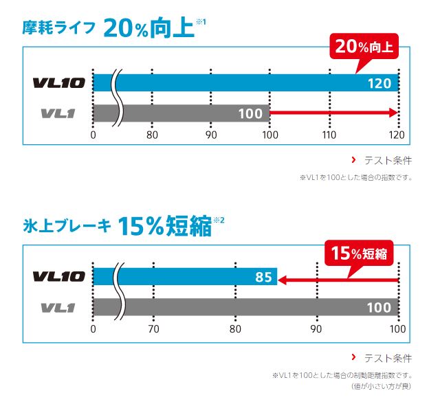 2024〜2025年製 スタッドレス4本セット WEDS STADTBERGE 15x6.0J 6/139.7+33 SMB BRIDGESTONE BLIZZAK VL10 195/80R15 ハイエース 200系の画像