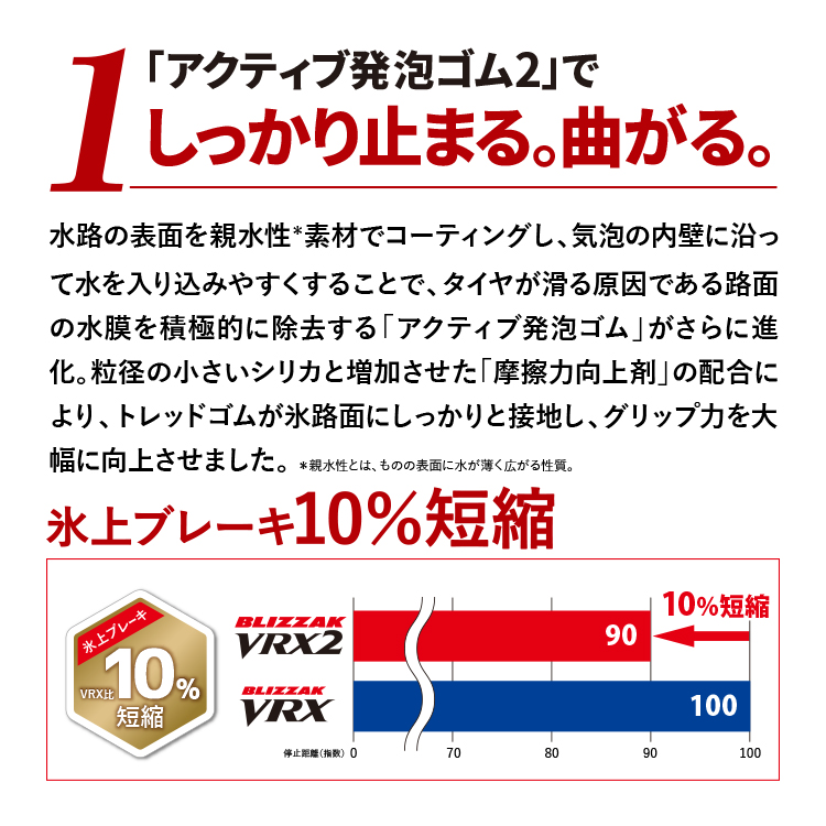 2023年製〜 スタッドレス4本セット XTREME J RUGGED 14x5.0J 4/100 +35/45 SB BRIDGESTONE BLIZZAK VRX2 155/65R14 ムーヴ N BOX ラパン : rugged 1450 4h100 35 45 sb vrx2 1556514 : TIRE SHOP 4U 4号店