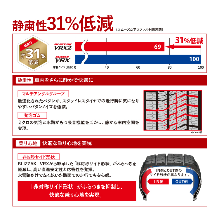 2023年製〜 スタッドレス4本セット XTREME J RUGGED 14x5.0J 4/100 +35/45 SB BRIDGESTONE BLIZZAK VRX2 155/65R14 ムーヴ N BOX ラパン : rugged 1450 4h100 35 45 sb vrx2 1556514 : TIRE SHOP 4U 4号店