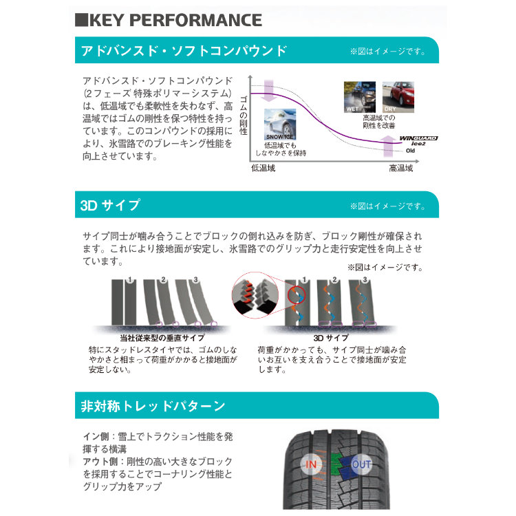 送料無料 NEXEN 2023年製 スタッドレス195/65R15 4本セット RADAR（レーダー） 195/65R15 スタッドレスタイヤホイールセット Dimax