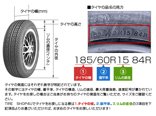 タイヤの見方調べ方