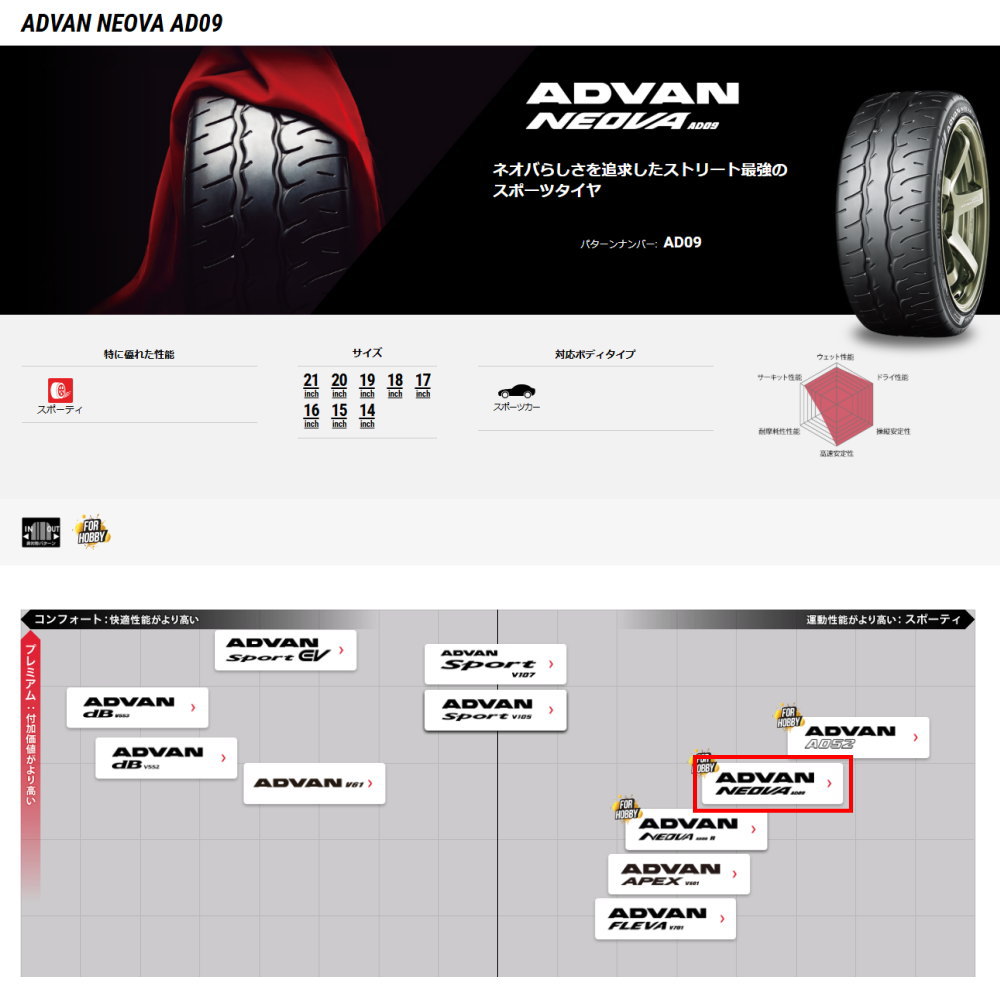 佐*木様 NEOVA AD09 215 45R18 4本セット 佐*木様 NEOVA AD09 215 45R18 4本セット - メルカリ