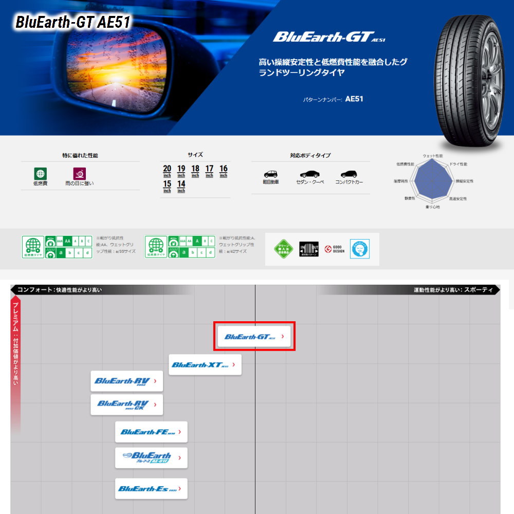 235/45R18 94W ヨコハマ BluEarth-GT AE51 夏用 サマータイヤ GTV06 LEXUS GS マークXの画像