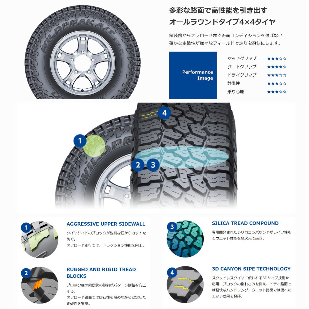235/70R16 109T XL ファルケン WILDPEAK A/T3W 夏用 サマータイヤ SMACK LEGINA マツダ CX-5の画像